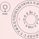 Kako proricati sudbinu na abecednom krugu duhova Proricanje sudbine s tanjirićem i abecednim pravilima