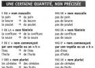 Preposições francesas à e en Preposições de direção em francês