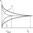 Methods for calculating the equilibrium constant