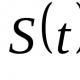 Ang prinsipyo ng systematicity (sa sikolohiya) ay ang pangangailangan na ihiwalay at ihiwalay mula sa isang mahusay na iba't ibang mga phenomena ang isang tiyak na kategorya ng mga natural na magkakaugnay na mga bagay na nakakuha ng kahulugan at katangian ng mga sistematikong pamamaraan.