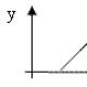Metodičke preporuke za izvođenje testova iz fizike u srednjoj školi;metodička izrada iz fizike (10. razred) na temu Grafovi ravnomjernog kretanja