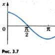 Osnovne formule u fizici - vibracije i talasi