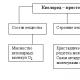 Круговорот кислорода в природе: интересные факты Круговорот o2 n2 p c в природе