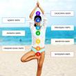 Human chakras and their correct opening How to understand that chakras are closed