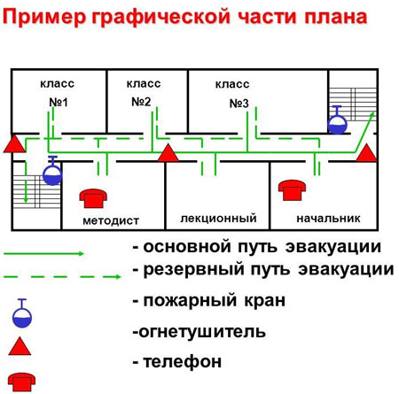 Схема эвакуации из класса 3 класс окружающий мир